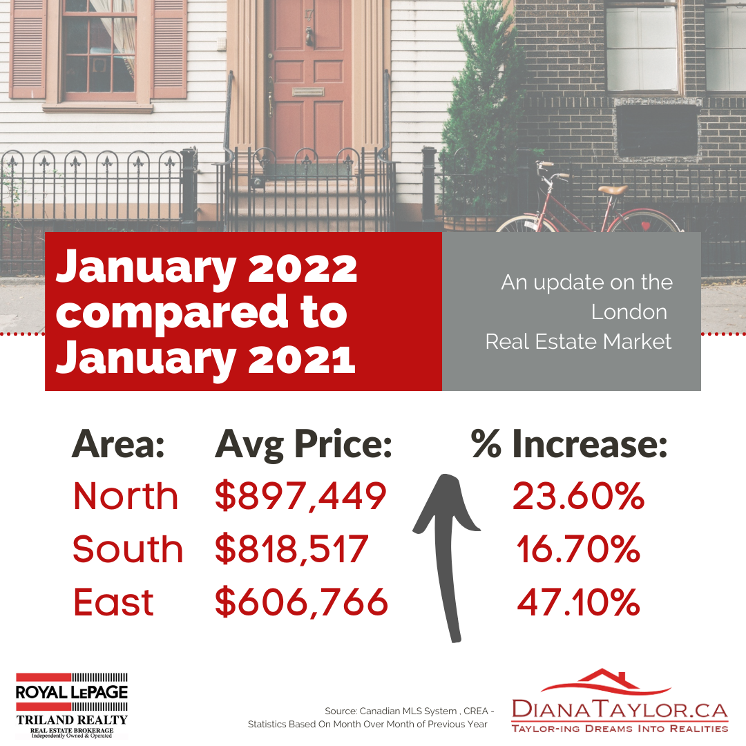 real estate market prices